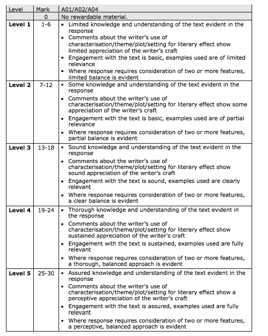 gcse english creative writing plan